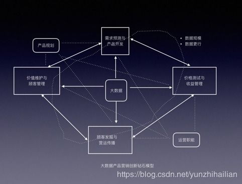 電商大數(shù)據(jù)產(chǎn)品實(shí)踐 數(shù)據(jù)處理技術(shù)解析