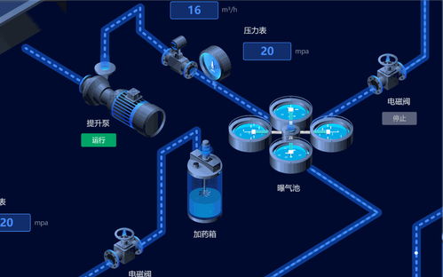 數(shù)字孿生技術 為UI前端注入新活力，驅(qū)動產(chǎn)品設計的快速迭代與驗證