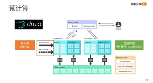 從優(yōu)酷大數(shù)據(jù)架構看阿里的數(shù)據(jù)分析技術實力