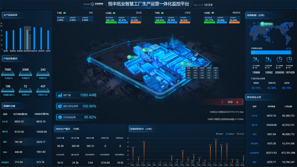 恒豐紙業(yè) 以數(shù)據(jù)處理技術為引擎，榮膺全國智慧企業(yè)建設創(chuàng)新案例獎