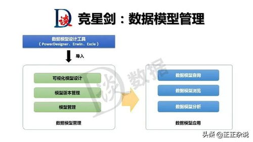 數據治理核心工具與成功要素 聚焦血緣關系與數據處理技術