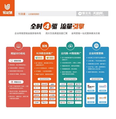 企業推廣營銷與形象策劃 構建品牌核心競爭力的雙翼