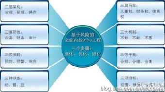 公司內部審計與營銷策劃的審計內容探究