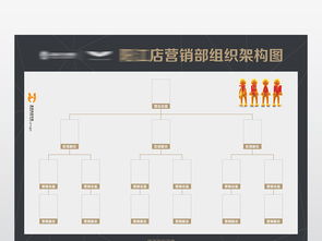 酒吧營(yíng)銷(xiāo)組織架構(gòu)圖設(shè)計(jì)圖片 cdr素材下載 其他展板大全 其他展板編號(hào) 18695426