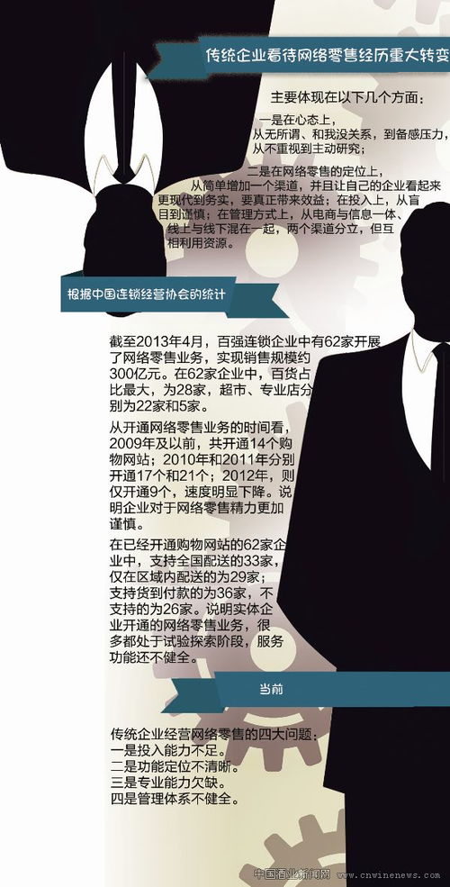 大數(shù)據(jù)時代下的酒類連鎖 1